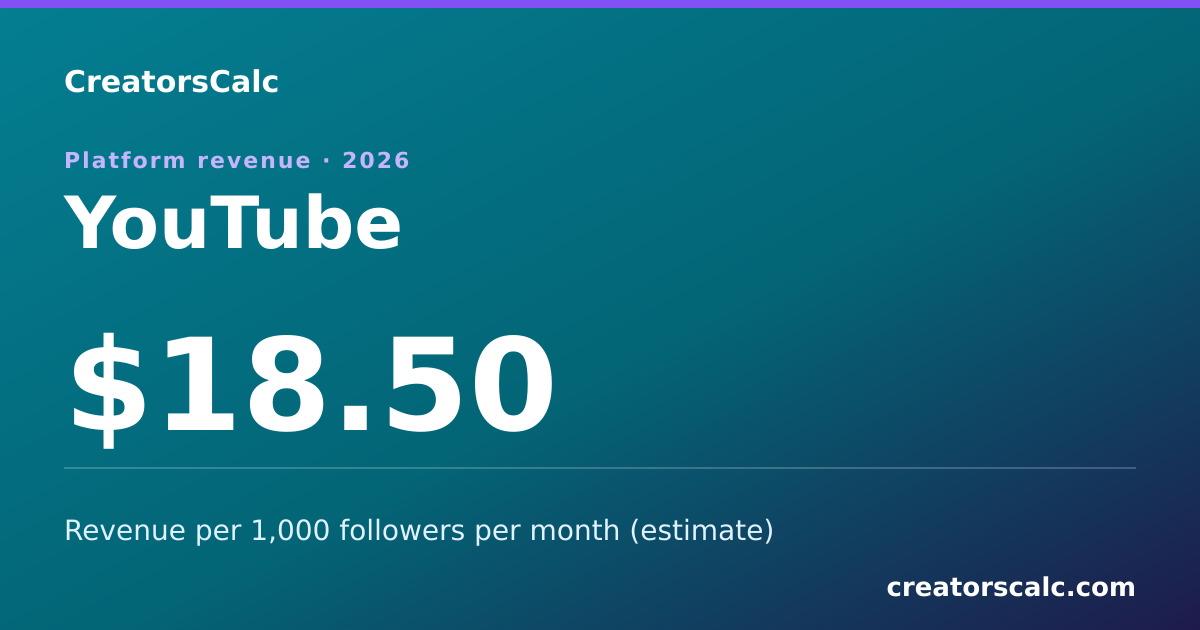 Shareable card for Creator Income by Platform (2026)