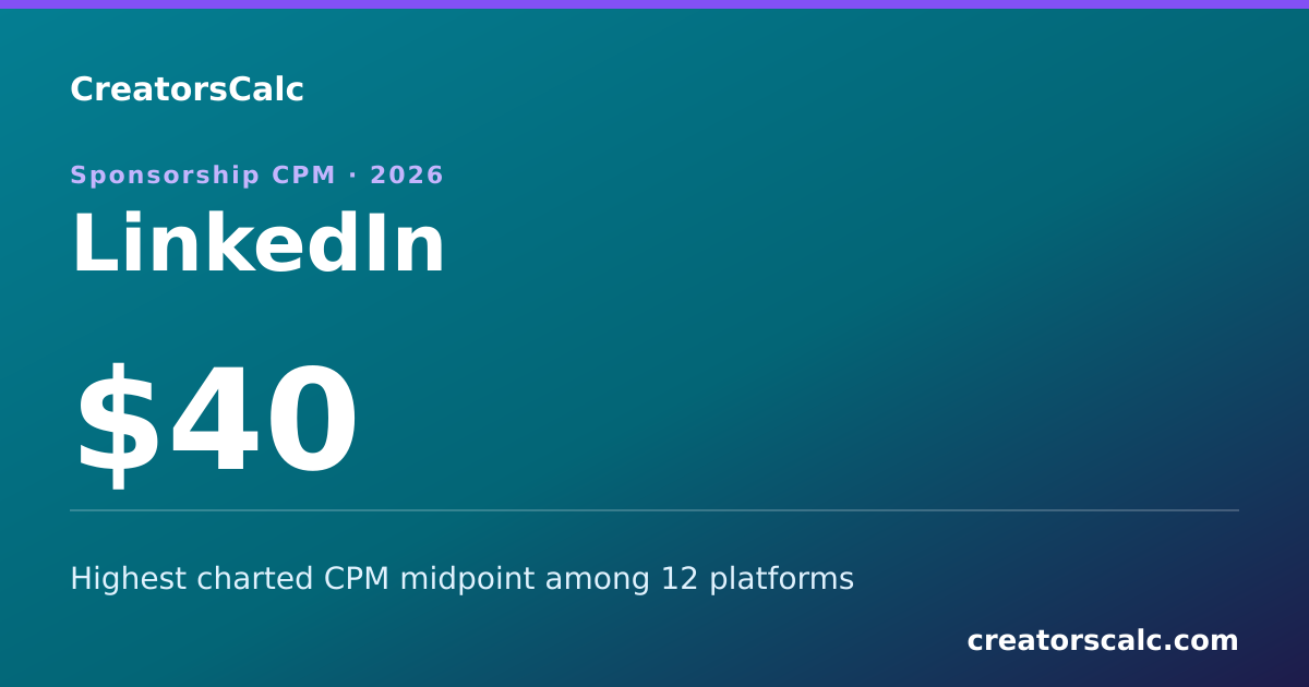 Shareable card for Top Platforms by Sponsorship CPM (2026)